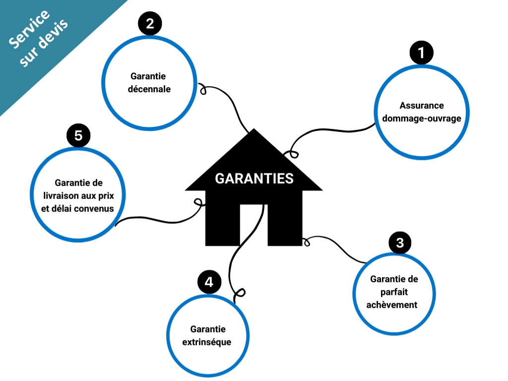 Garanties constructeur VEFA